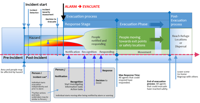 EvacuationProcess_01