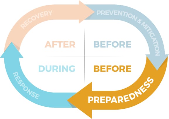 IN_PREP_diagram