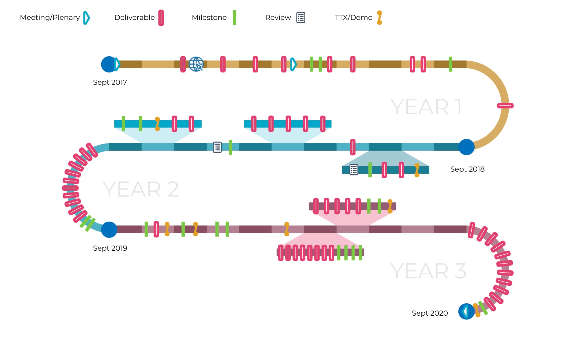 Inprep timeline 2019