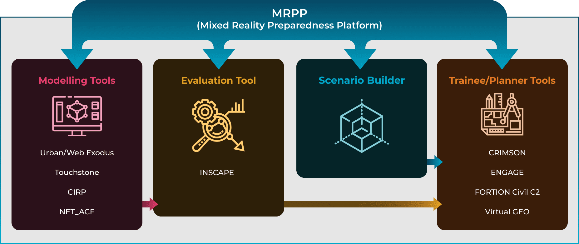 How does the MRPP work?