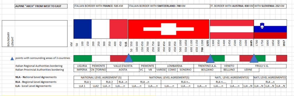 Deriving an overview table