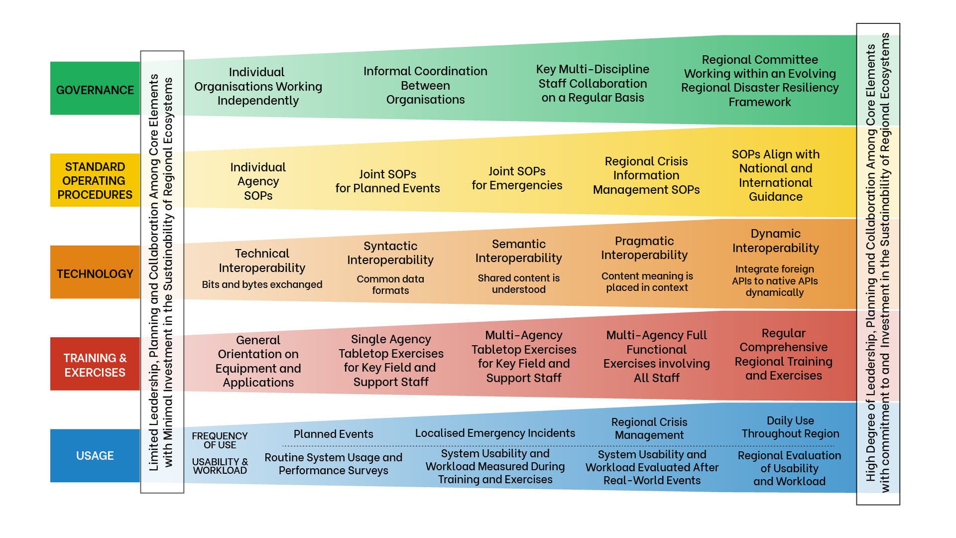 Interoperability Matrix