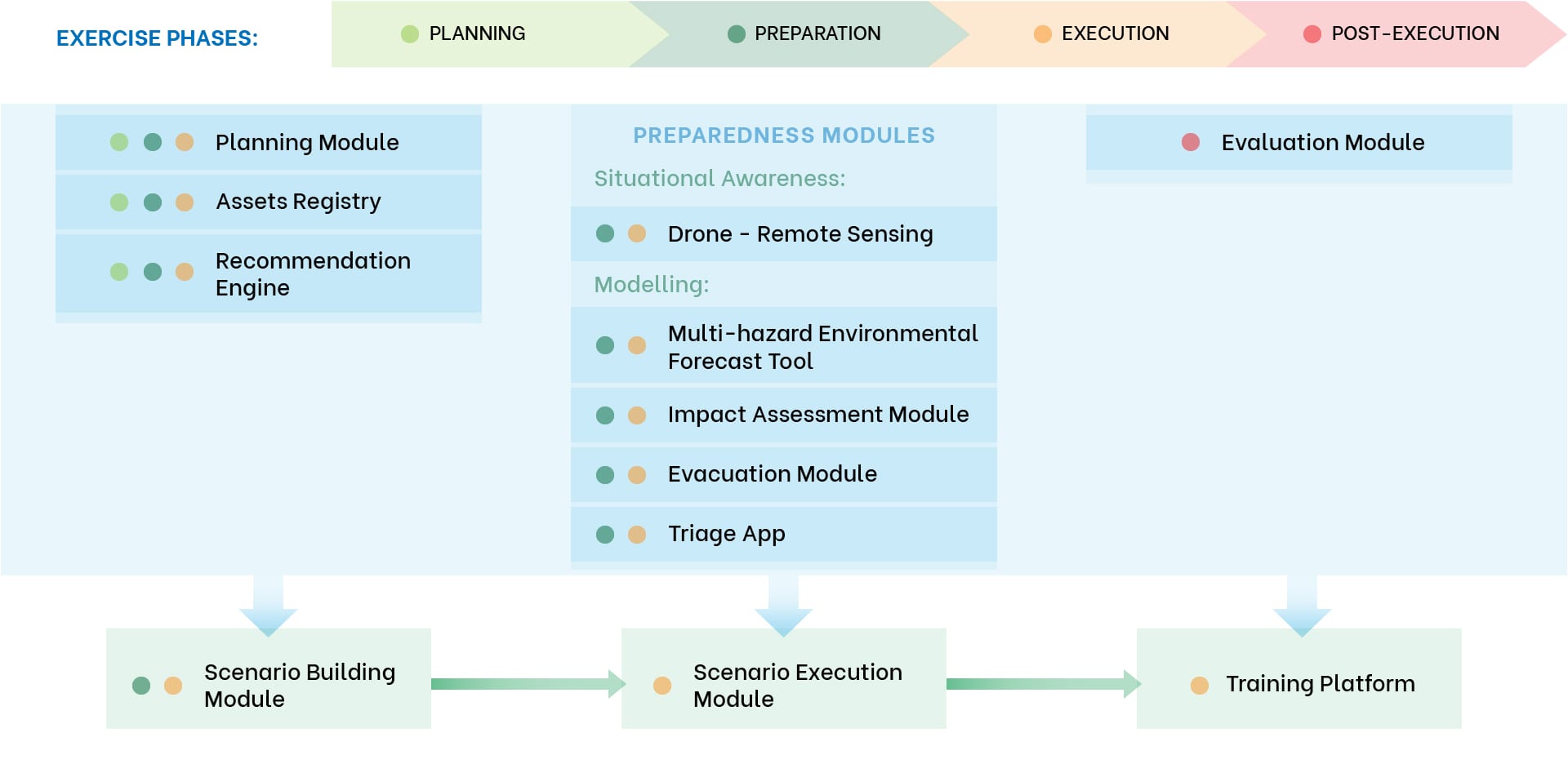 MRPP DIAGRAM